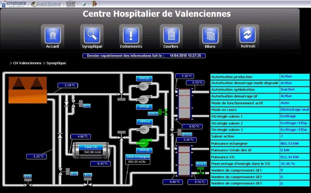 CIAT har installerat ett kyllagersystem på Valenciennes Sjukhus i norra Frankrike.